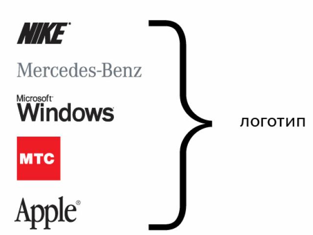 Dechiffrere emblemene til logoene til de viktigste bilprodusentene