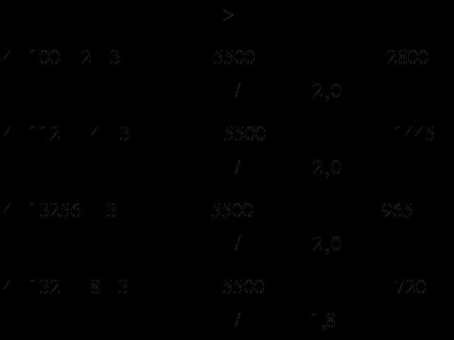 Beregningsdiagram over girkasseakslene (bestemmelse av reaksjon og konstruksjon av diagrammer)
