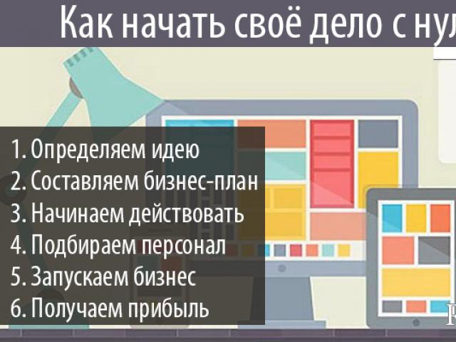 Nye små forretningsideer i Russland Middels forretningsideer fra bunnen av